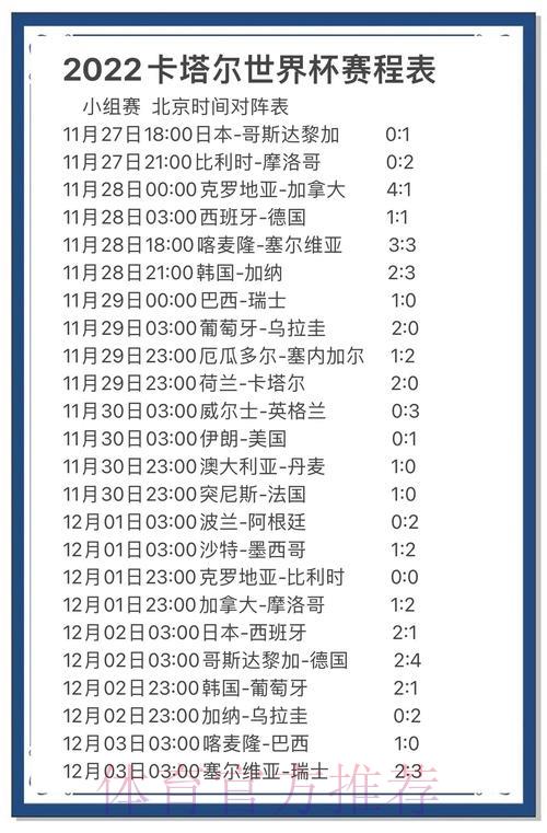 世界杯比分揭秘:预测与实际结果的差距有多大? 世界杯比分揭秘:预测与实际结果的差距有多大?