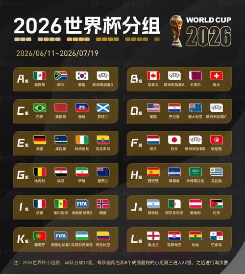 2026世界杯预测:南美劲旅能否问鼎冠军宝座? 2026世界杯预测:南美劲旅能否问鼎冠军宝座?