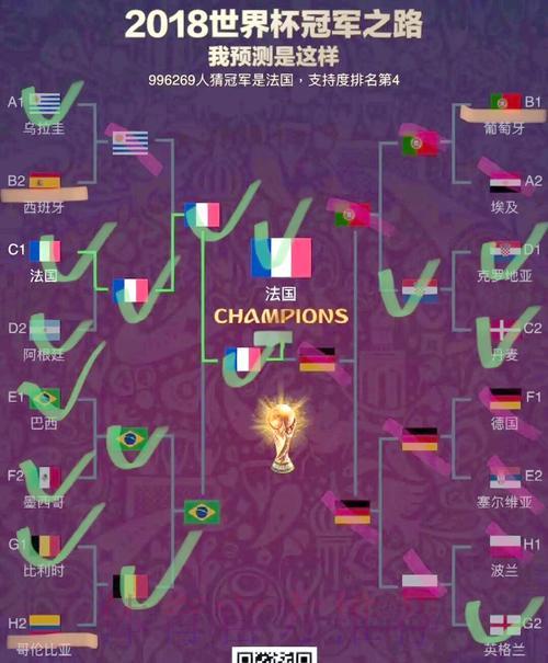 2026世界杯预测:南美劲旅能否问鼎冠军宝座? 2026世界杯预测:南美劲旅能否问鼎冠军宝座?