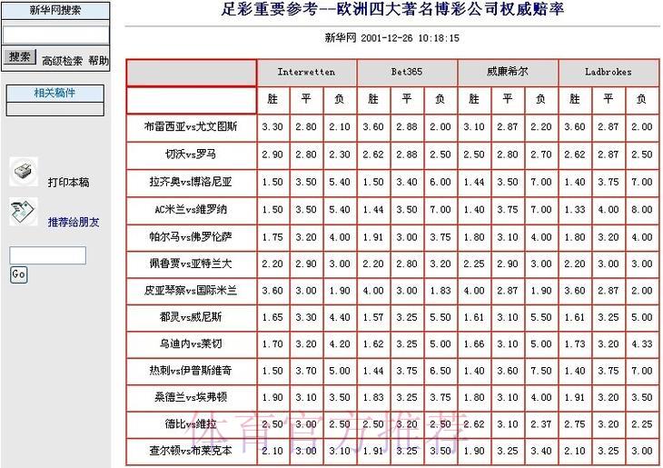 世界杯竞猜平台:实时赔率解析与投注服务全攻略 世界杯竞猜平台:实时赔率解析与投注服务全攻略