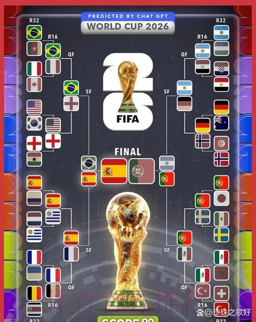 2026年世界杯竞猜预测完全攻略官方指南 2026年世界杯竞猜预测完全攻略官方指南