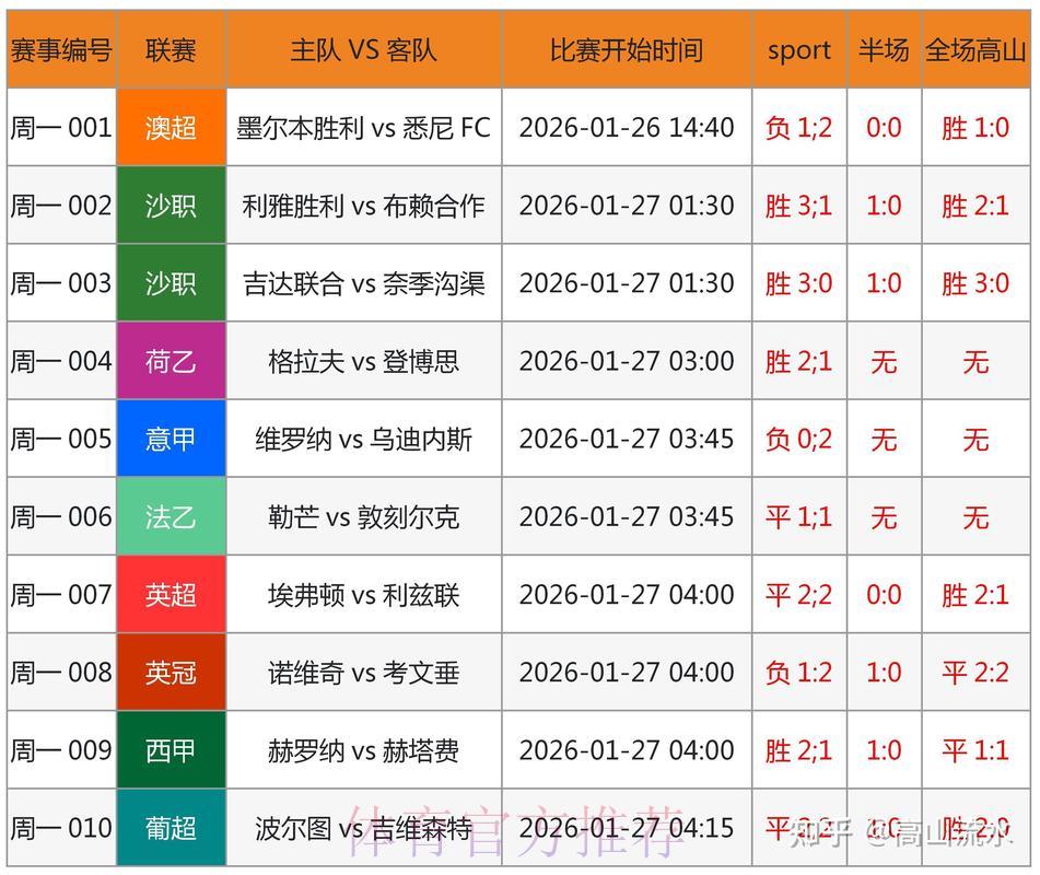 如何科学理性地参与世界杯竞猜，提升预测准确率？