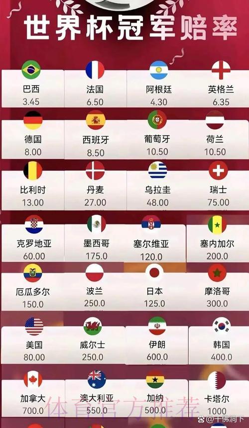 世界杯投注中心
