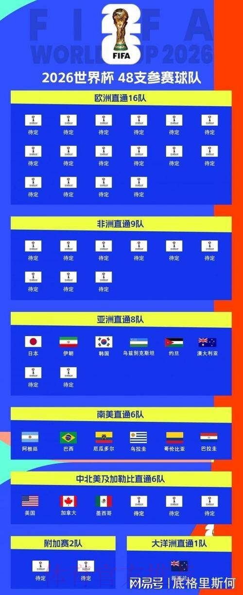 2026世界杯竞猜:南美劲旅历届赛事战绩深度解析 2026世界杯竞猜:南美劲旅历届赛事战绩深度解析
