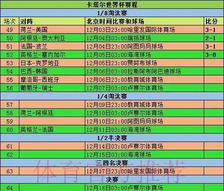 深度剖析世界杯赛事各项统计数据 深度剖析世界杯赛事各项统计数据