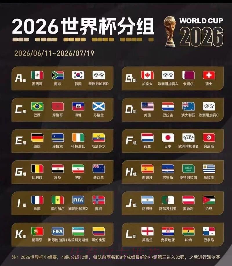 2026年美加墨世界杯官方网站信息整合汇总 2026年美加墨世界杯官方网站信息整合汇总