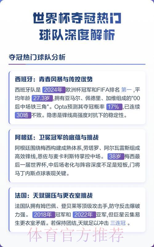 世界杯赛事预测:深度解析夺冠热门球队 世界杯赛事预测:深度解析夺冠热门球队