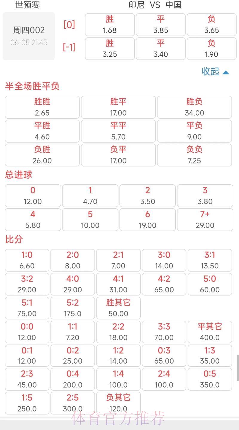 世界杯竞猜平台赔率全面对比:哪家平台更具优势? 世界杯竞猜平台赔率全面对比:哪家平台更具优势?