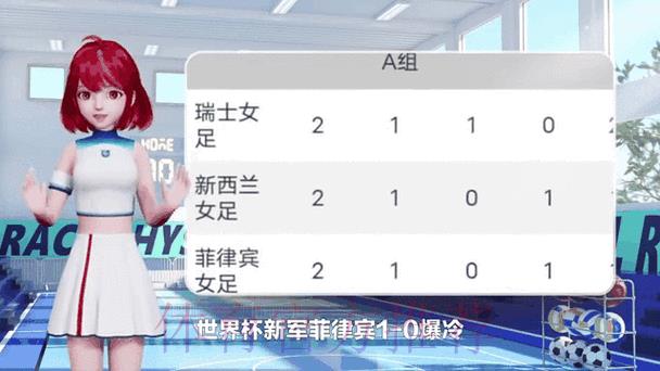 2026世界杯战报:赛事胜负结果与积分榜动态追踪 2026世界杯战报:赛事胜负结果与积分榜动态追踪