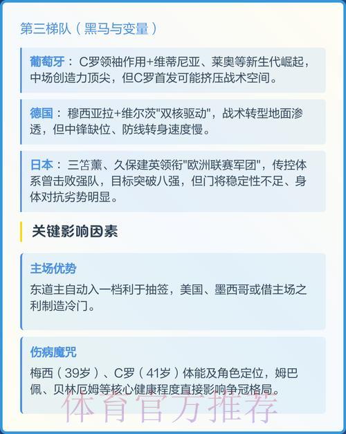 2026年世界杯夺冠热门球队大预测 2026年世界杯夺冠热门球队大预测