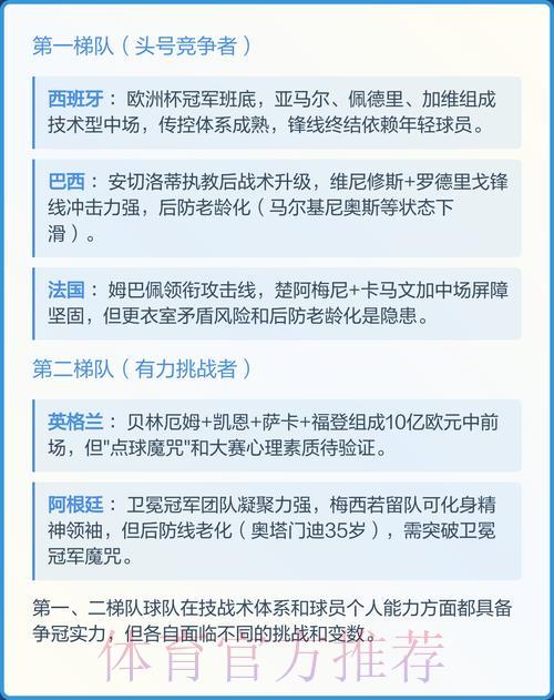 2026年世界杯夺冠热门球队大预测 2026年世界杯夺冠热门球队大预测